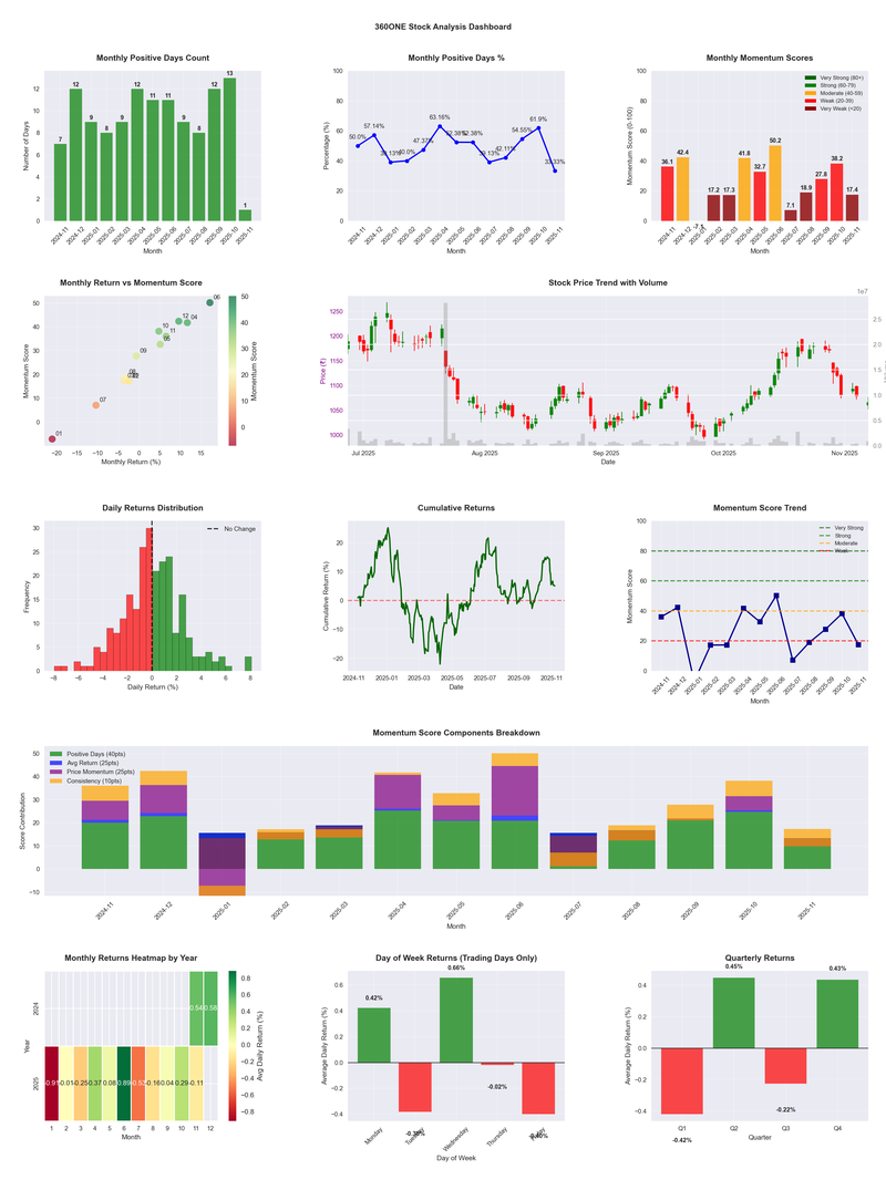 360ONE_analysis.png