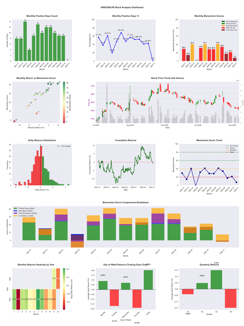 HINDUNILVR_analysis.png