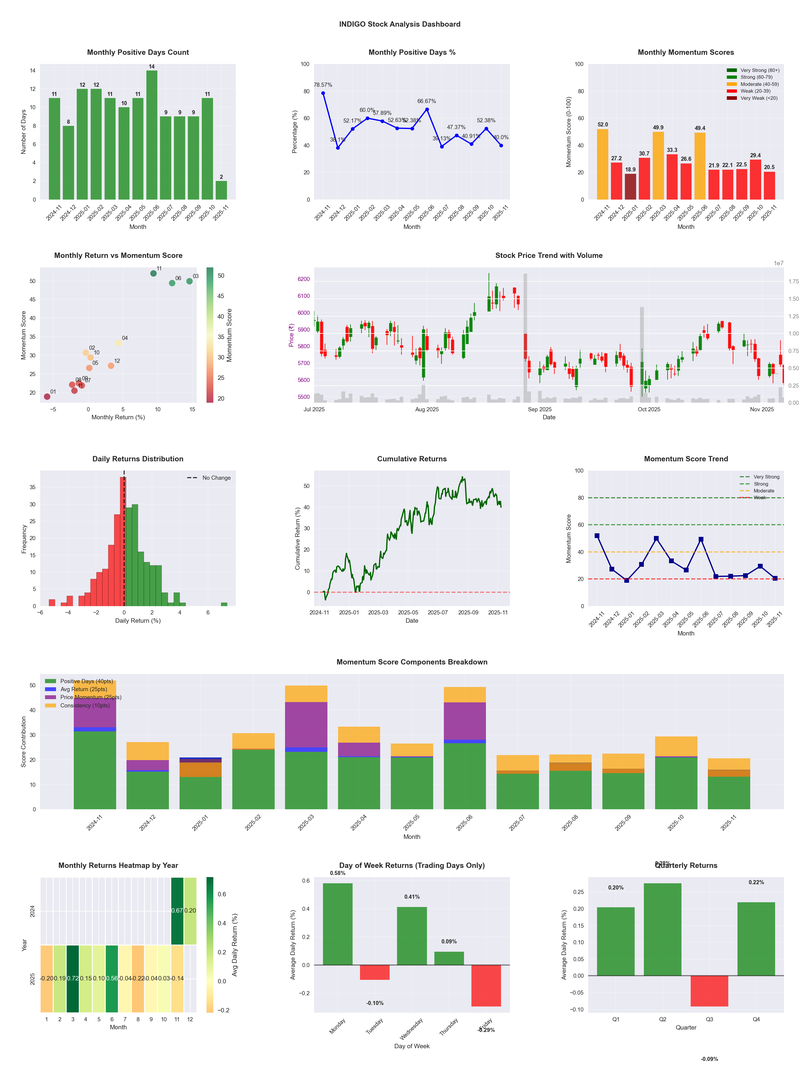 INDIGO_analysis.png