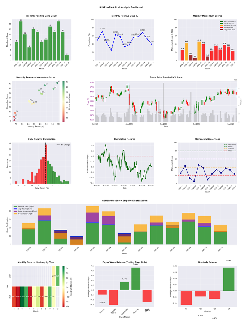 SUNPHARMA_analysis.png